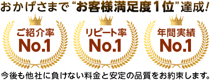 おかげさまでお客様満足度1位達成。ご紹介率No.1、リピート率No.1、年間実績No.1。これからも、他者に負けない料金と変わらぬ作業品質を守り続けます。